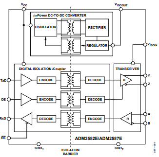 FUNCTIONAL BLOCK DIAGRAM