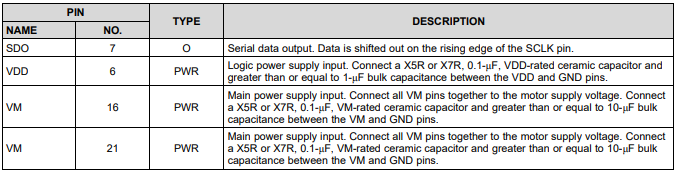 Pin Functions—DRV8908-Q1 (continued)