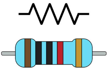 Resistors symbol