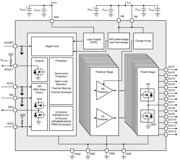 DRV8908QPWPRQ1 Functional Block Diagram