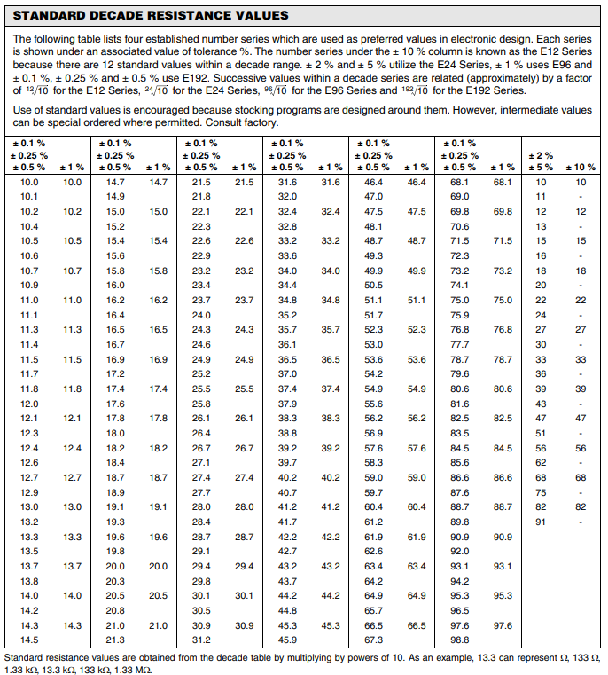 standard resistor values